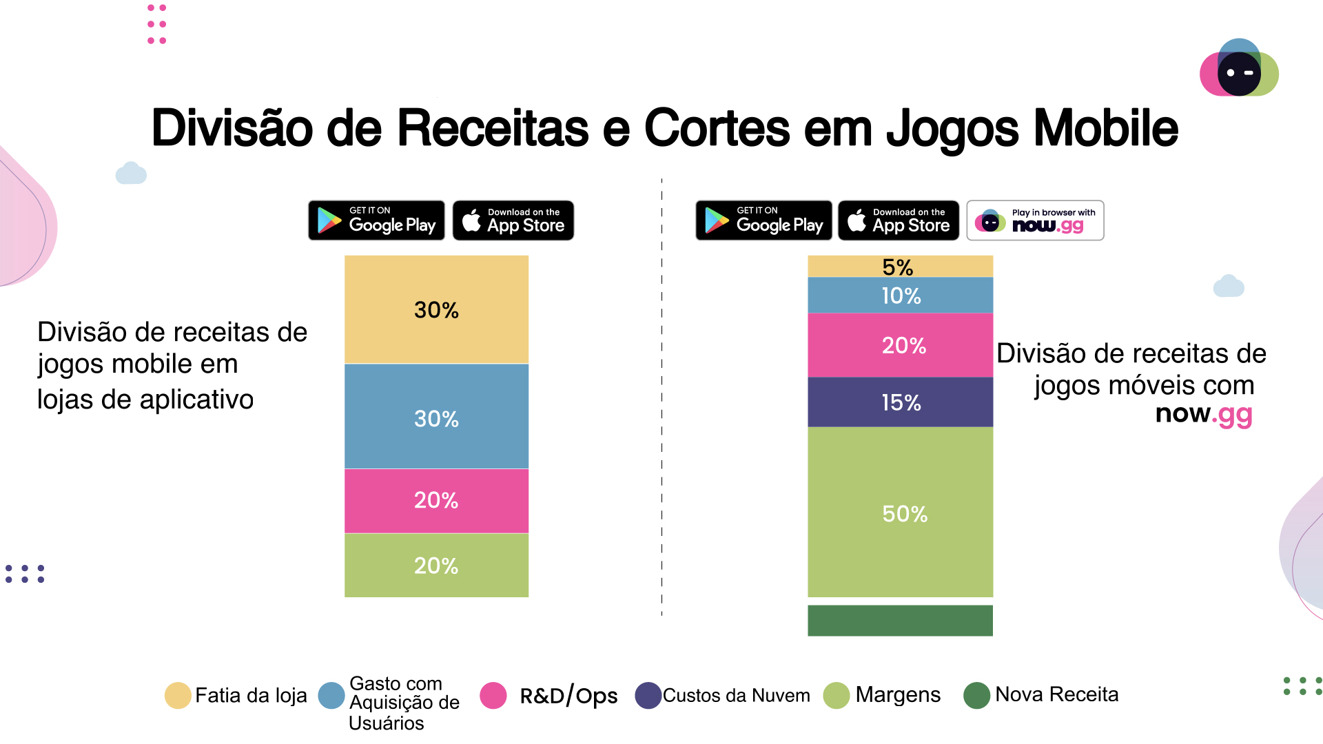 pagamentos em nuvem
